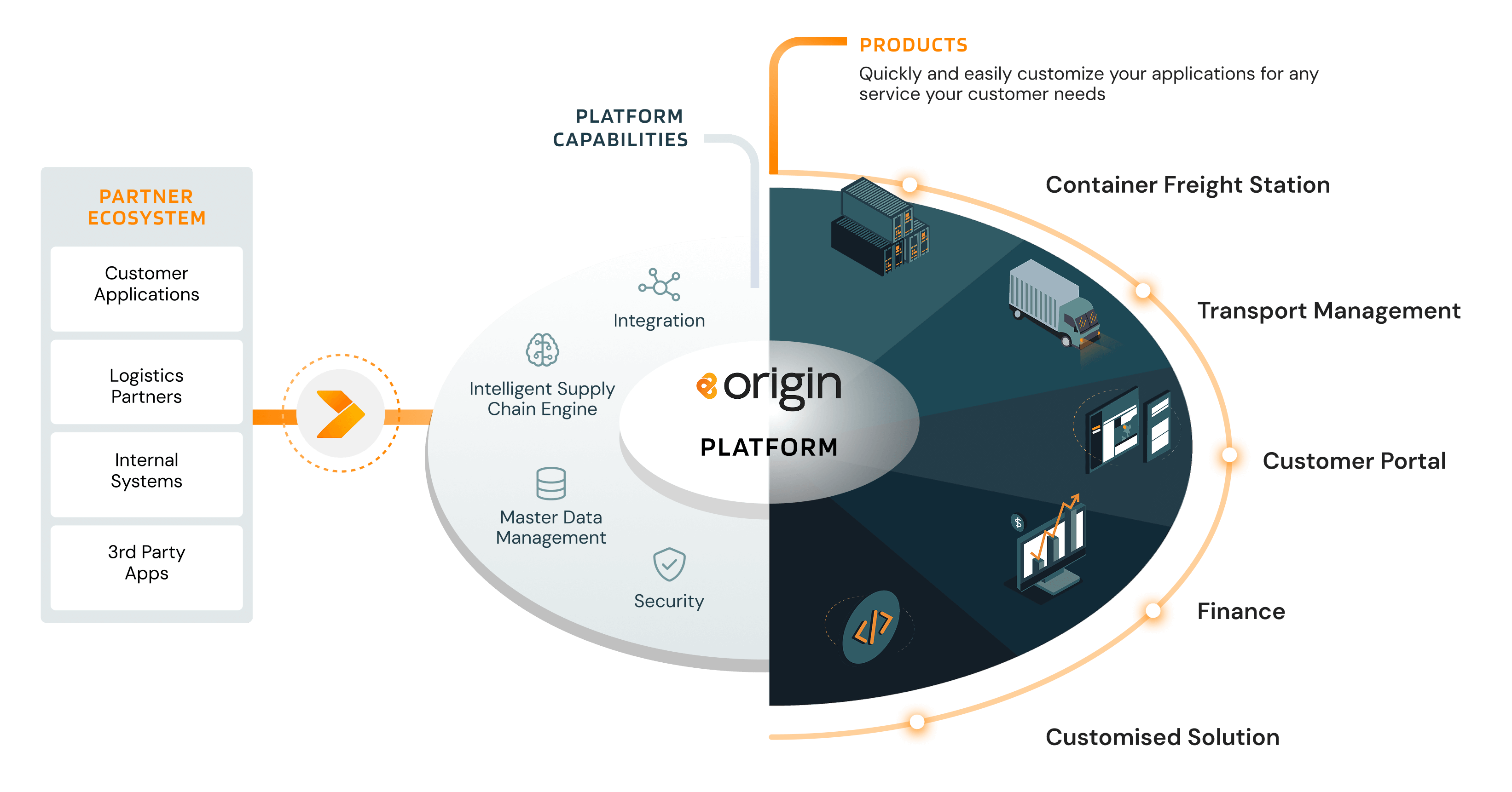 Visual diagram of Origin suite of products
